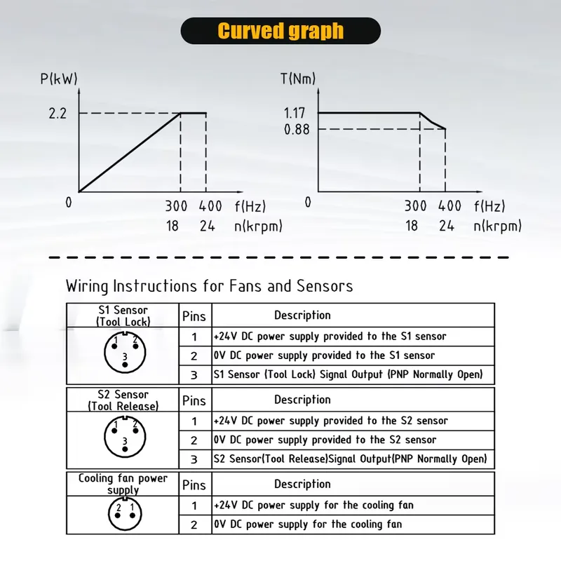 Moteur de broche carré à refro - Cnc Spindle Motor avis et prix