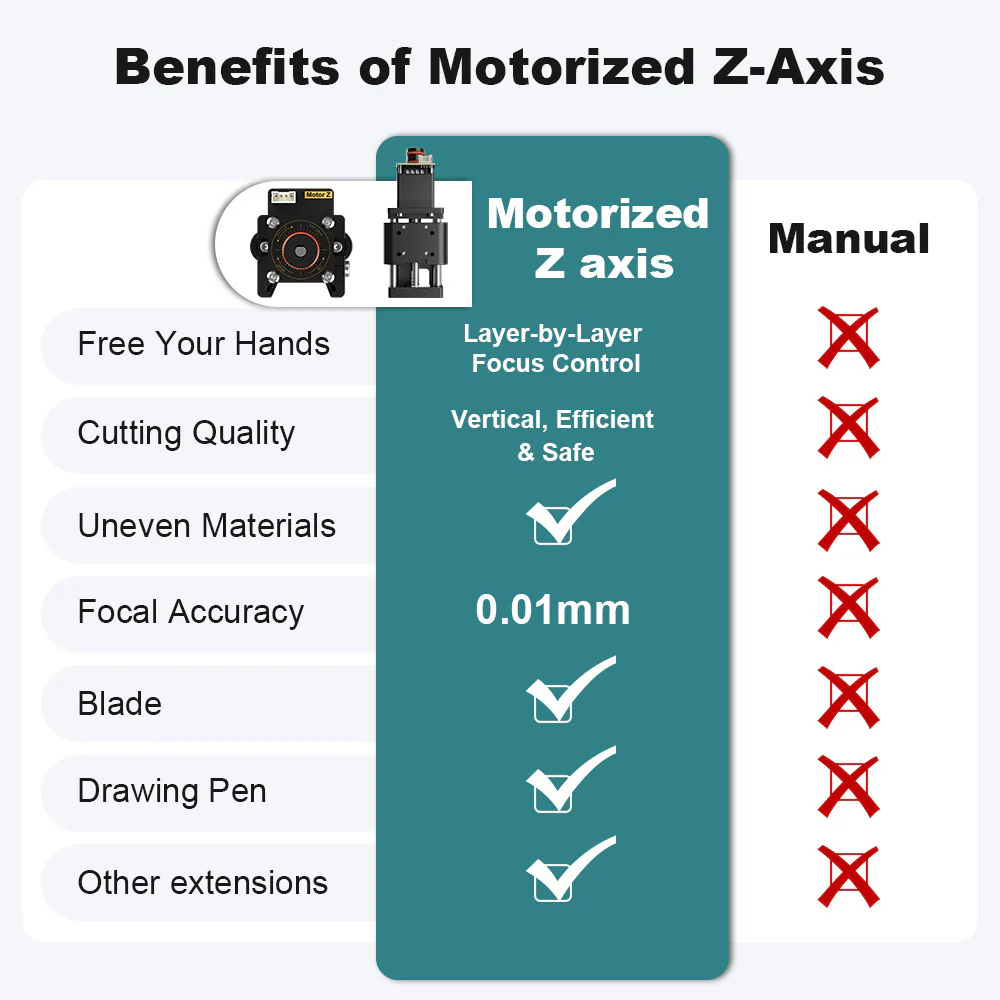 Module d'axe Z NEJE 20mm, méca - Industrial Laser Engraver avis et prix