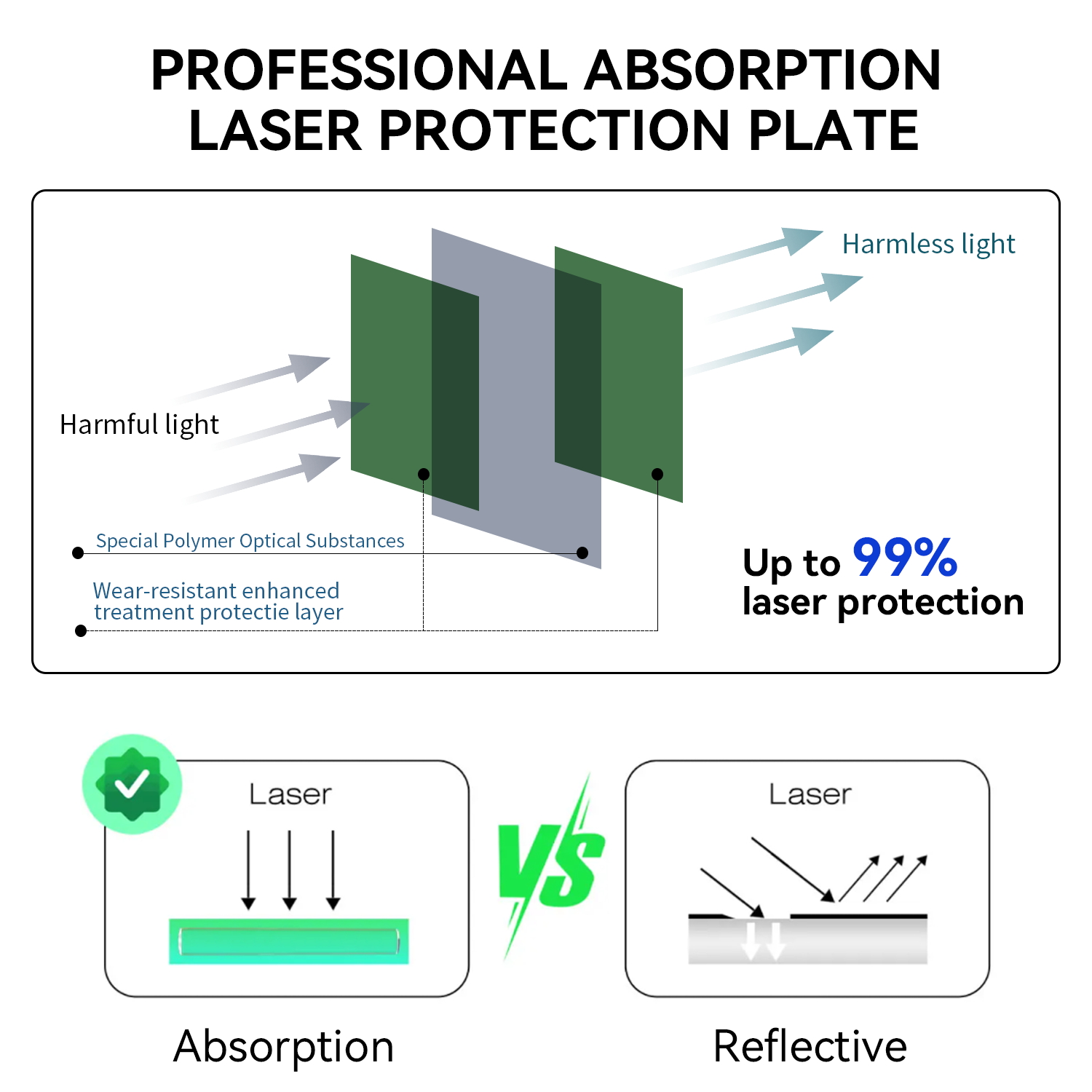 Feuille de protection laser po - Honeycomb Laser Bed avis et prix